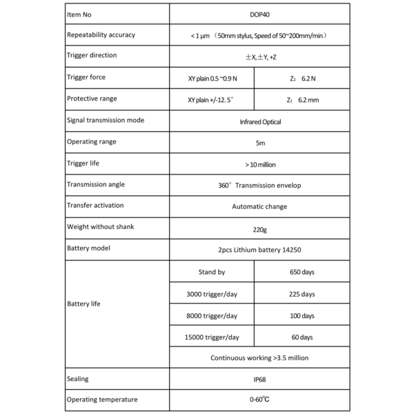 DOP40 Infrared CNC Touch Probe Technical Specifications