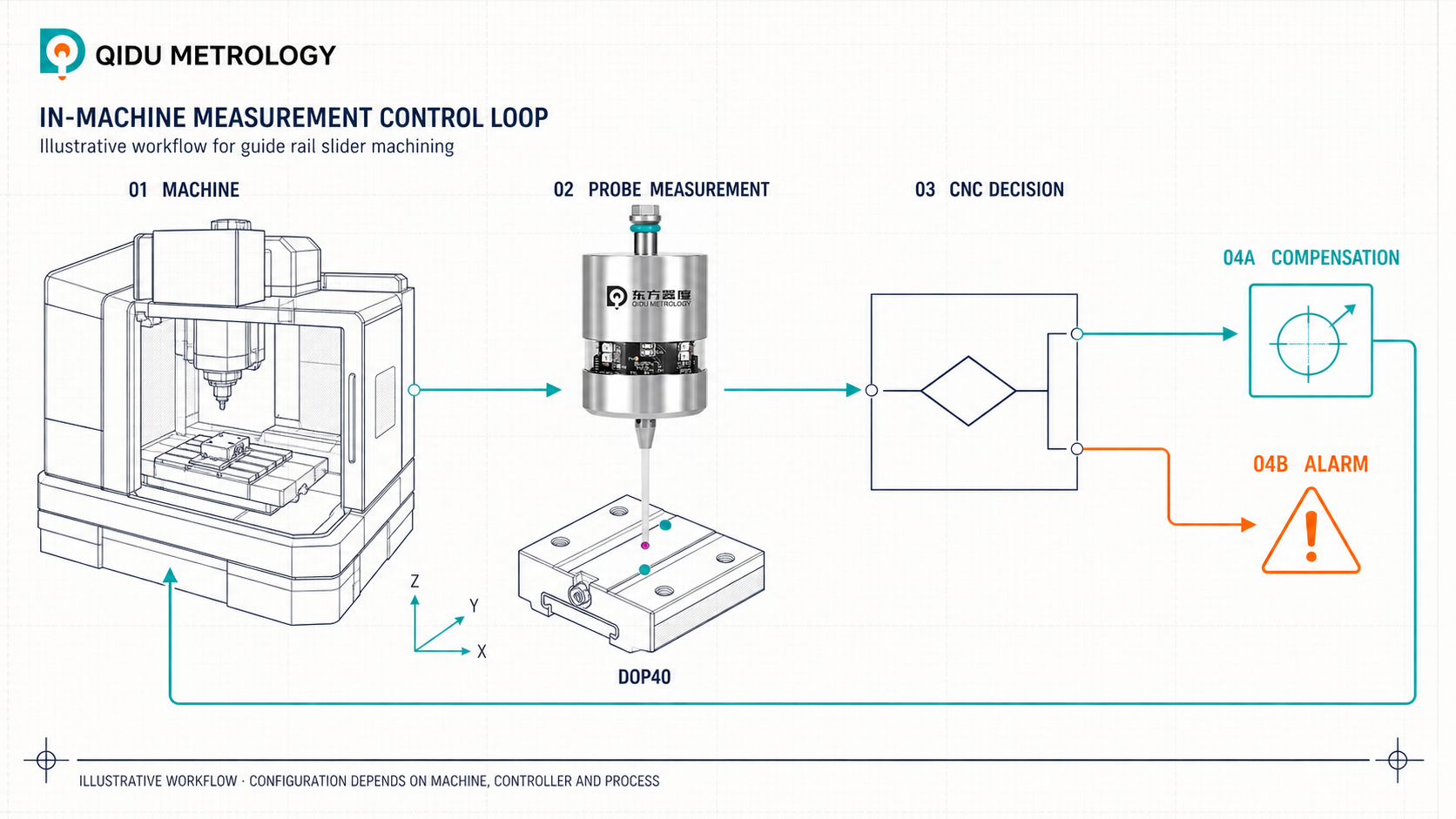 CNC machine control interface and wiring inspected during probe signal troubleshooting.